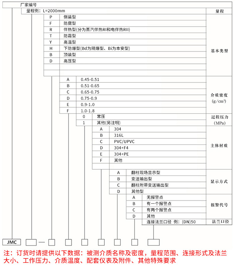 电远传磁翻板液位计规格选型表