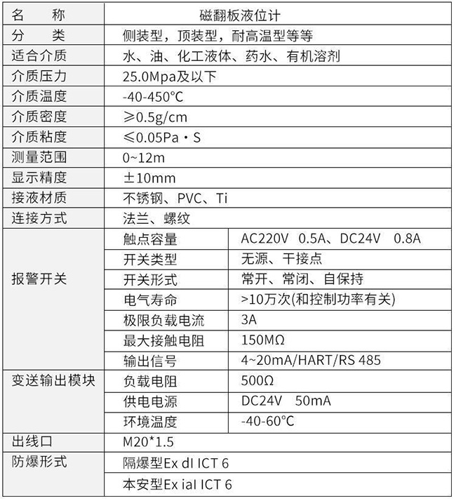 高温磁翻板液位计技术参数对照表