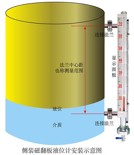 衬四氟磁翻板液位计安装示意图