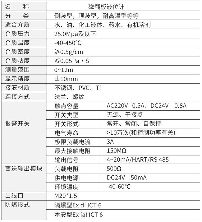远传4-20ma磁翻板液位计技术参数表