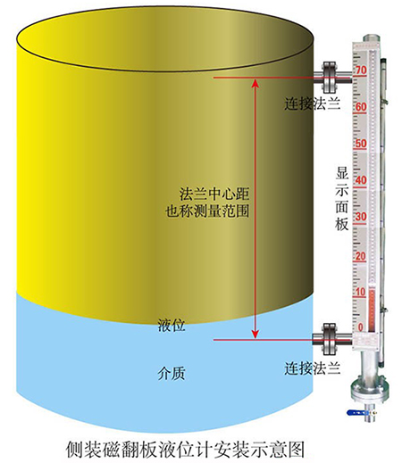 磁翻柱式液位计安装示意图