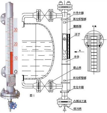 高压磁翻柱液位计结构原理图