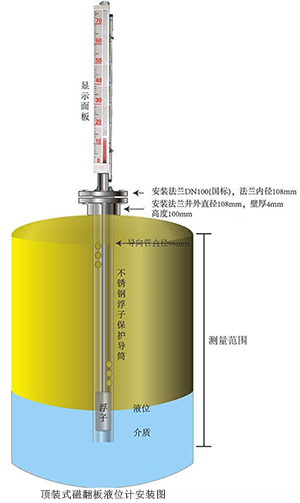 顶装式乙醇液位计安装图