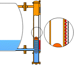 翻柱式磁浮子液位计工作原理图