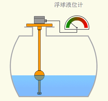 浮球液位计工作原理图