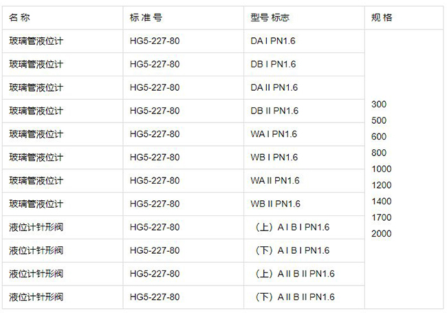 PP材质玻璃管液位计规格型号表