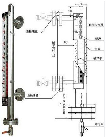 翻板液位计结构外形图