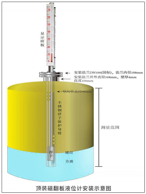 丙烷储罐液位计顶装式安装示意图