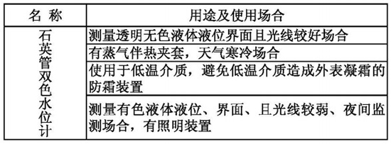 锅炉汽包液位计名称与型号对照表