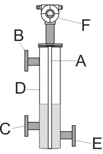 锅炉电容式液位计结构图