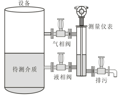 锅炉电容式液位计高压及低压的安装图