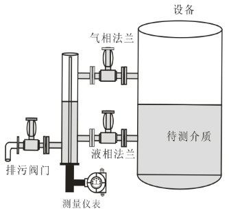 锅炉电容式液位计锅炉型安装图