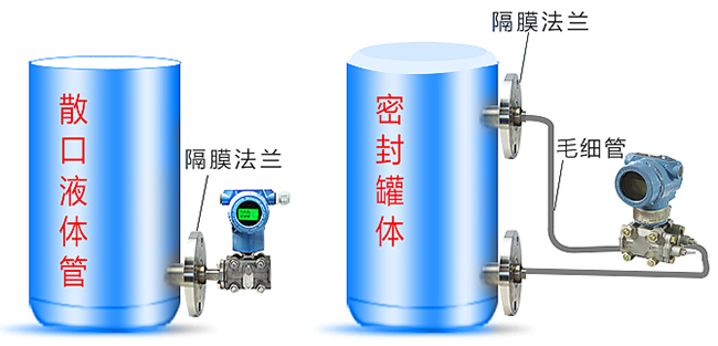 液氨储罐液位计安装方式分类图