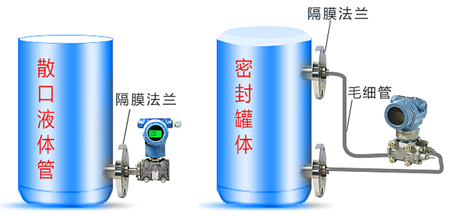 液氨差压液位计安装方式分类图