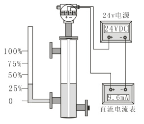 防腐型电容式液位计校验方法图