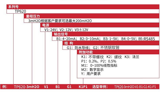 投入式静压液位计规格选型表