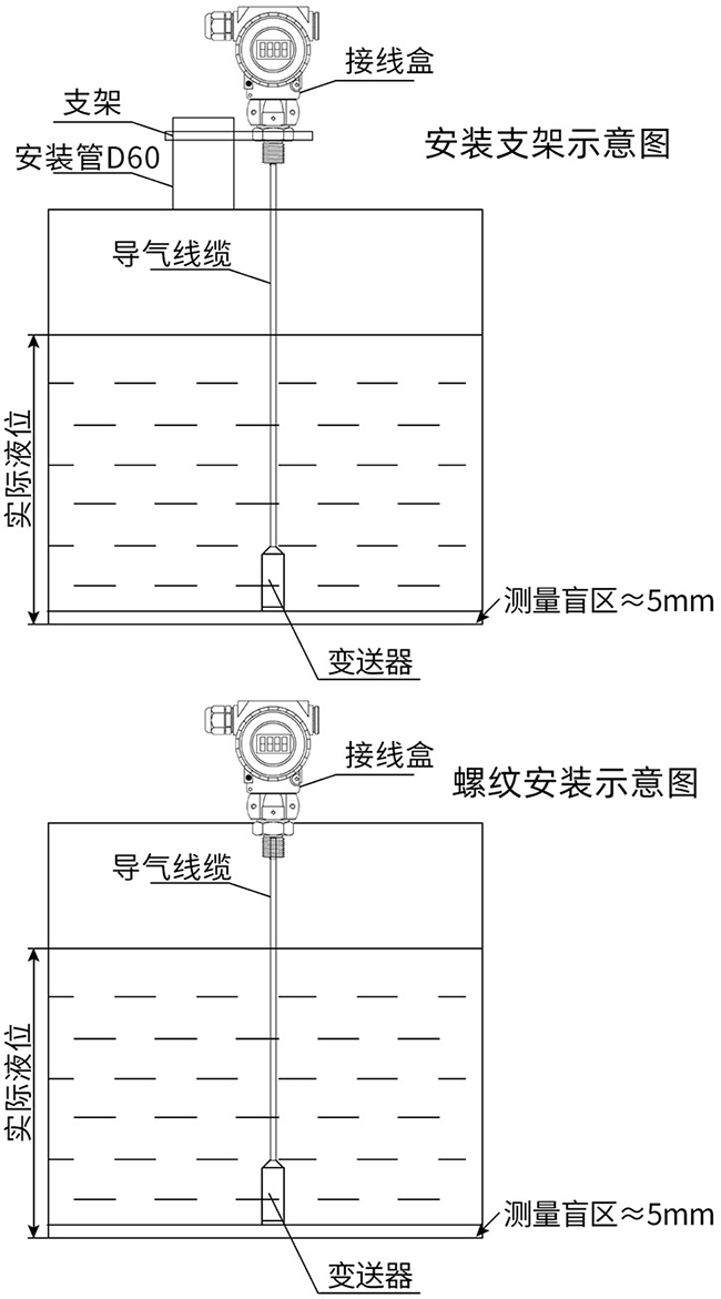 高温投入式液位计支架安装与螺纹安装示意图