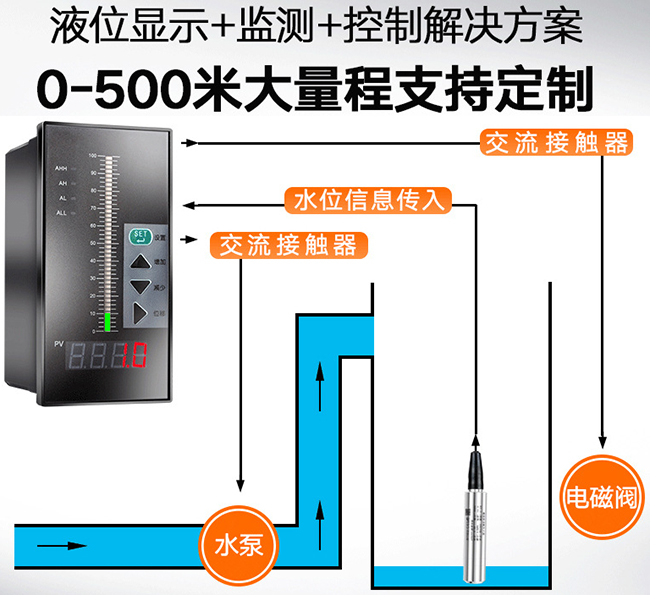 投入式远传液位计与积算仪配套图