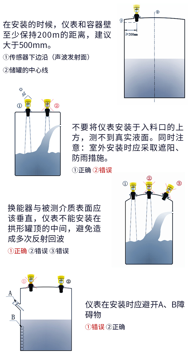 投入式超声波液位计安装方式示意图