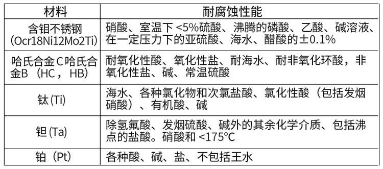 测水流量计电极材料对照表