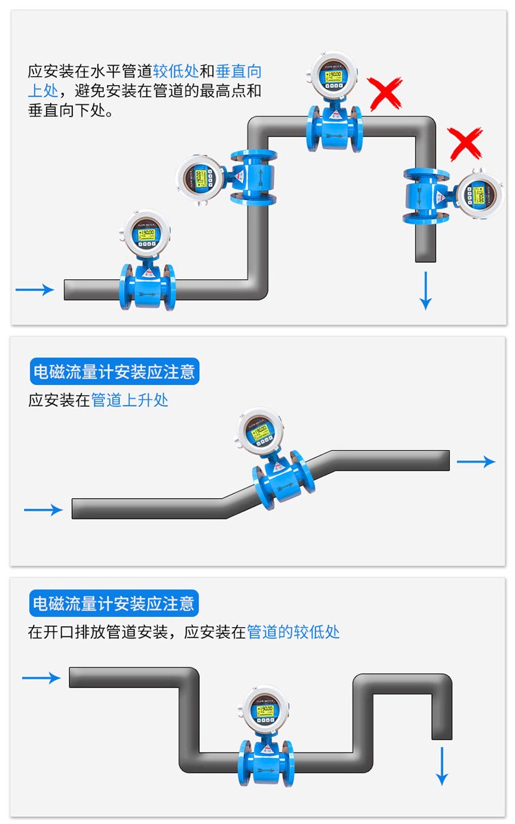 废水电磁流量计正确安装位置图