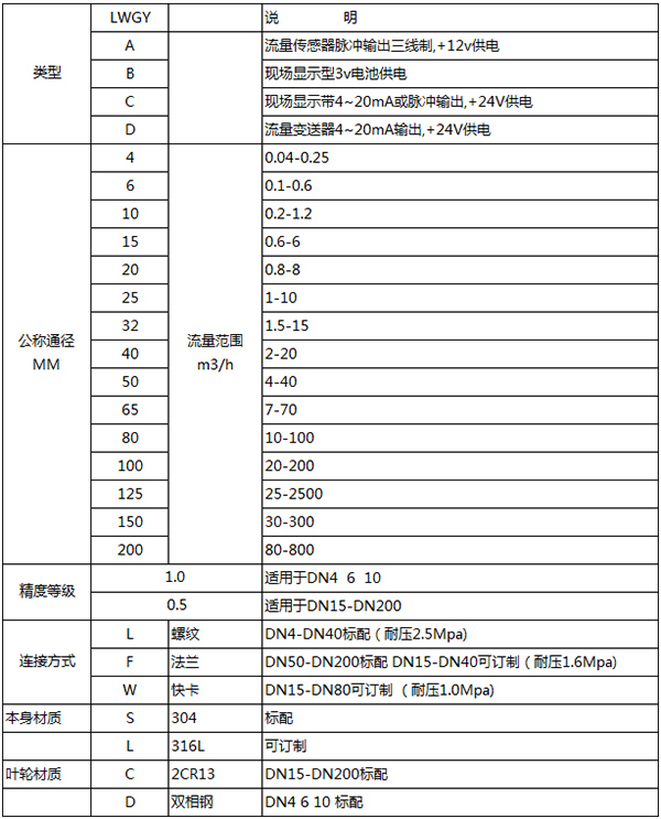 电池供电液体涡轮流量计规格型号表