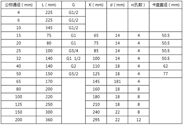 电池供电液体涡轮流量计尺寸对照表