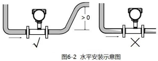 管道式涡轮流量计安装方法图