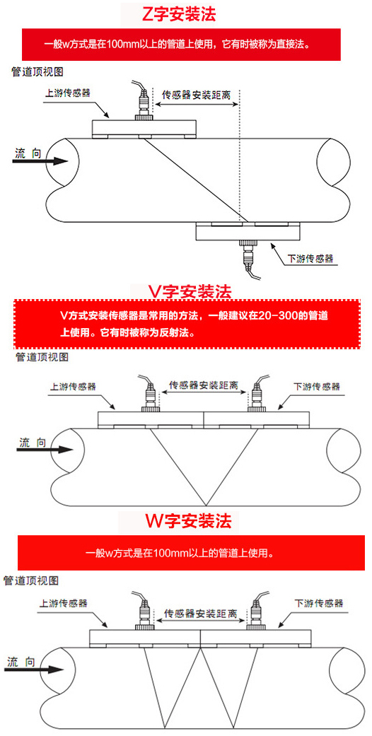 时差式超声波流量计安装方式图