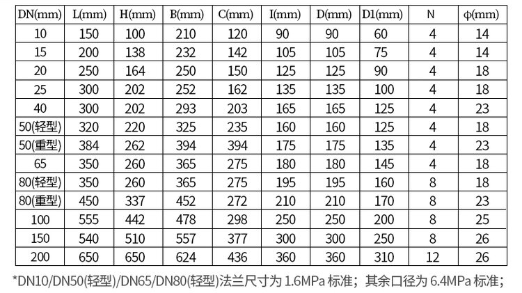 铸钢型回零型椭圆齿轮流量计尺寸对照表