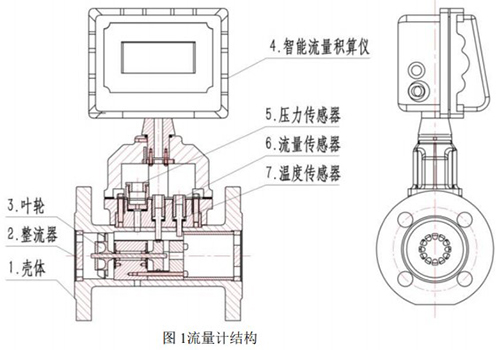 dn200气体涡轮流量计结构图