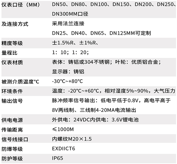 dn150气体涡轮流量计技术参数对照表