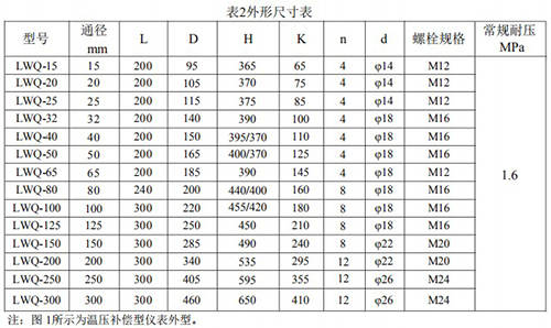 lwq智能气体涡轮流量计安装尺寸表