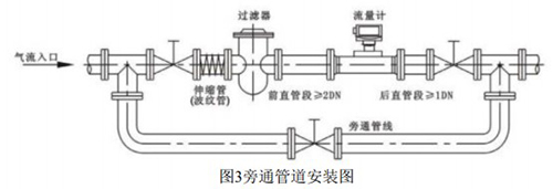 dn32气体涡轮流量计安装方式图