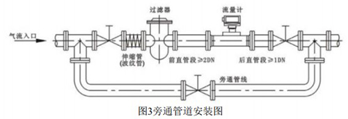 电池供电气体涡轮流量计安装方式图