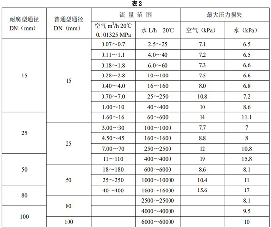 液氯流量计口径流量范围表