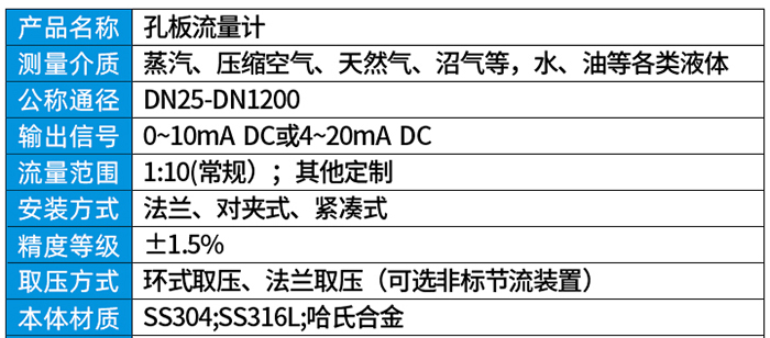 dn300孔板流量计技术参数对照表