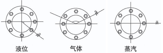 dn300孔板流量计安装角度图