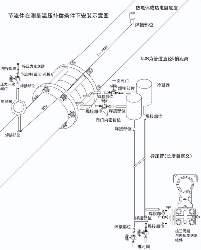 dn150孔板流量计温压补偿安装示意图