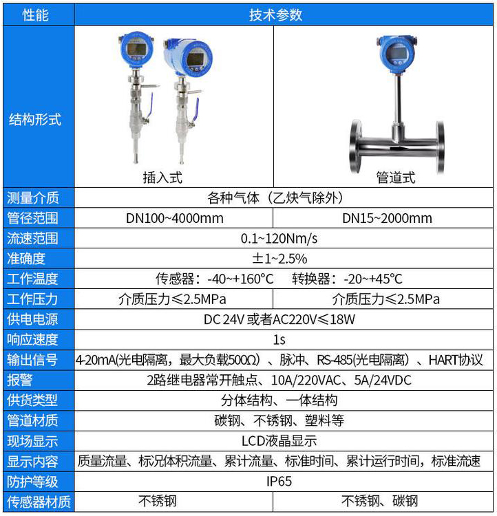 一体式热式质量流量计技术参数对照表