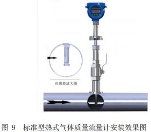 智能热式气体质量流量计插入式安装效果图