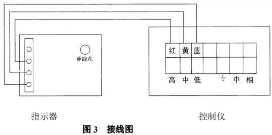 智能金属转子流量计限位开关接线图