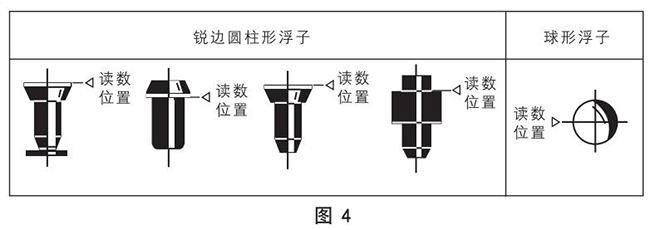 实验室气体流量计正确读数示意图