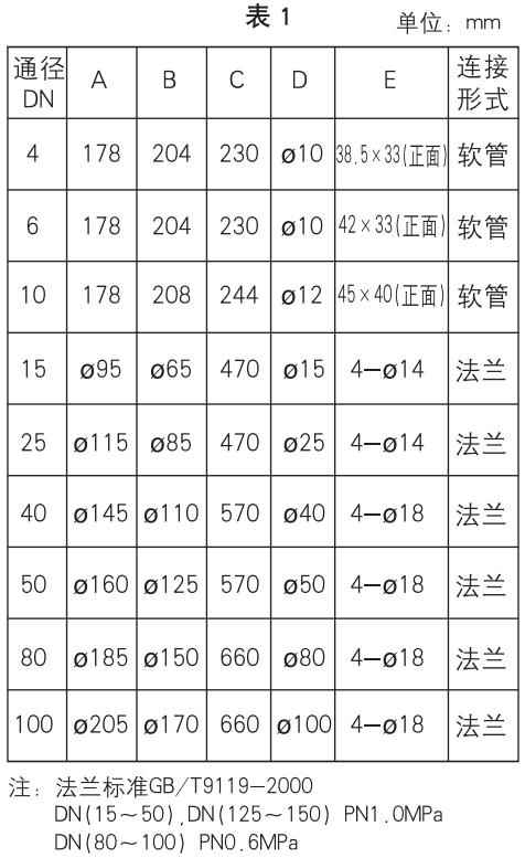 不锈钢玻璃转子流量计外形尺寸表