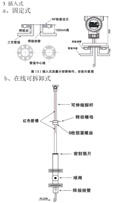 数显靶式流量计插入式外形尺寸表