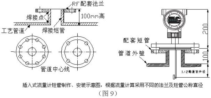 防爆靶式流量计插入式安装示意图