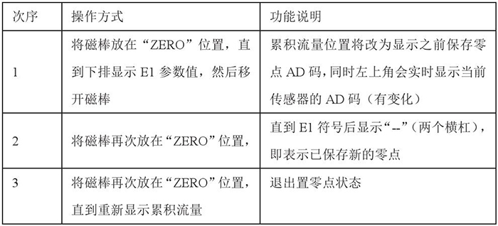 靶式烟气流量计设置零点操作功能说明图