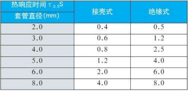 贵金属热电偶热响应时间对照表