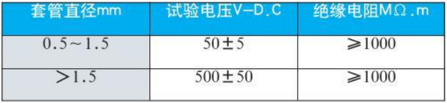 陶瓷热电偶绝缘电阻对照表