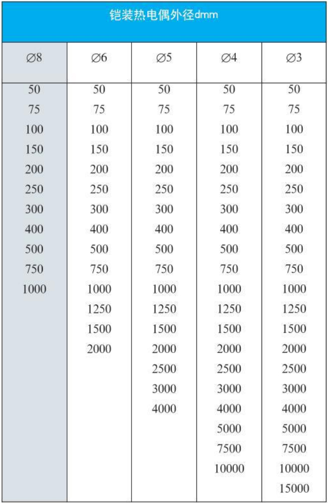 高压热电偶外形尺寸对照表